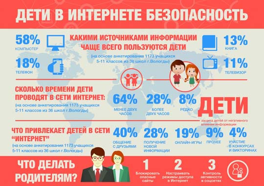 Безопасность в сети интернет конкурс Безопасность в сети интернет конкурс