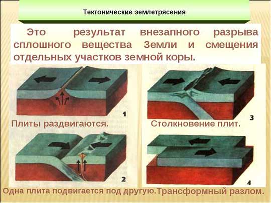 по каким косвенным предвестникам можно узнать о предстоящем землетрясении