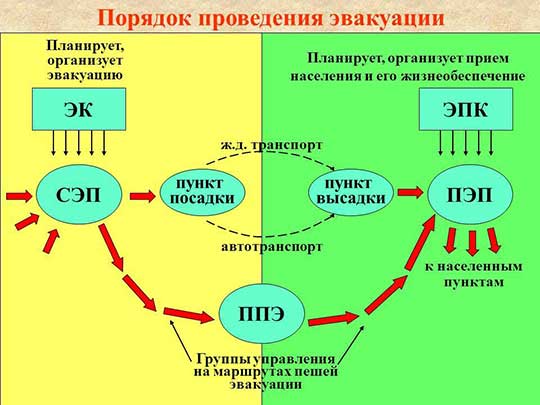 приказ об утверждении положения об эвакуационной комиссии с приложением. %D0%BF%D0%BE%D1%80%D1%8F%D0%B4%D0%BE%D0%BA %D0%BF%D1%80%D0%BE%D0%B2%D0%B5%D0%B4%D0%B5%D0%BD%D0%B8%D1%8F %D1%8D%D0%B2%D0%B0%D0%BA%D1%83%D0%B0%D1%86%D0%B8%D0%B8. приказ об утверждении положения об эвакуационной комиссии с приложением фото. приказ об утверждении положения об эвакуационной комиссии с приложением-%D0%BF%D0%BE%D1%80%D1%8F%D0%B4%D0%BE%D0%BA %D0%BF%D1%80%D0%BE%D0%B2%D0%B5%D0%B4%D0%B5%D0%BD%D0%B8%D1%8F %D1%8D%D0%B2%D0%B0%D0%BA%D1%83%D0%B0%D1%86%D0%B8%D0%B8. картинка приказ об утверждении положения об эвакуационной комиссии с приложением. картинка %D0%BF%D0%BE%D1%80%D1%8F%D0%B4%D0%BE%D0%BA %D0%BF%D1%80%D0%BE%D0%B2%D0%B5%D0%B4%D0%B5%D0%BD%D0%B8%D1%8F %D1%8D%D0%B2%D0%B0%D0%BA%D1%83%D0%B0%D1%86%D0%B8%D0%B8.