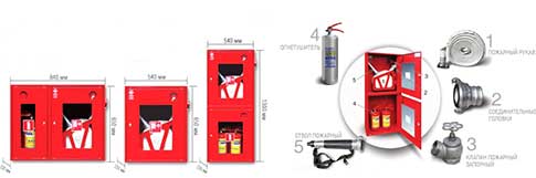 Пожарный шкаф: требования к установке. Комплектация пожарных шкафов