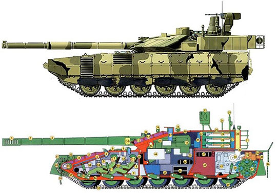 Схема расположения экипажа армата