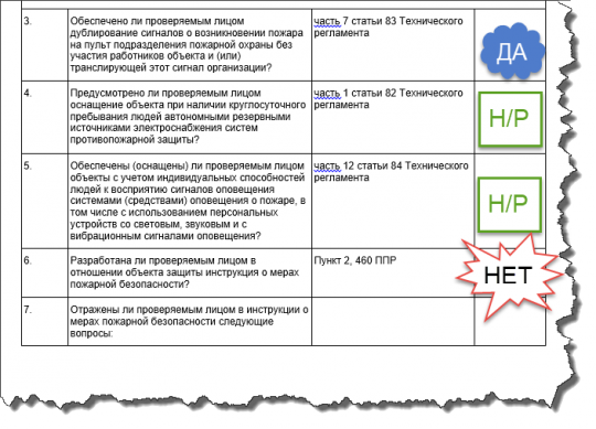 Образец проверочного листа по охране труда